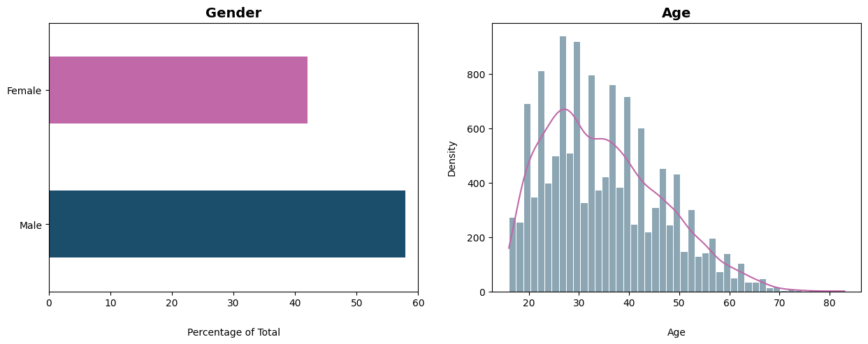 Basic descriptive statistics