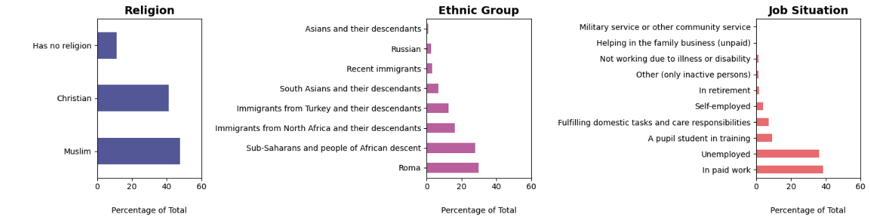 Basic descriptive statistics