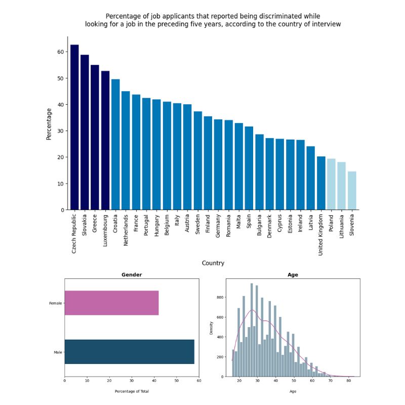 Employment Bias ML