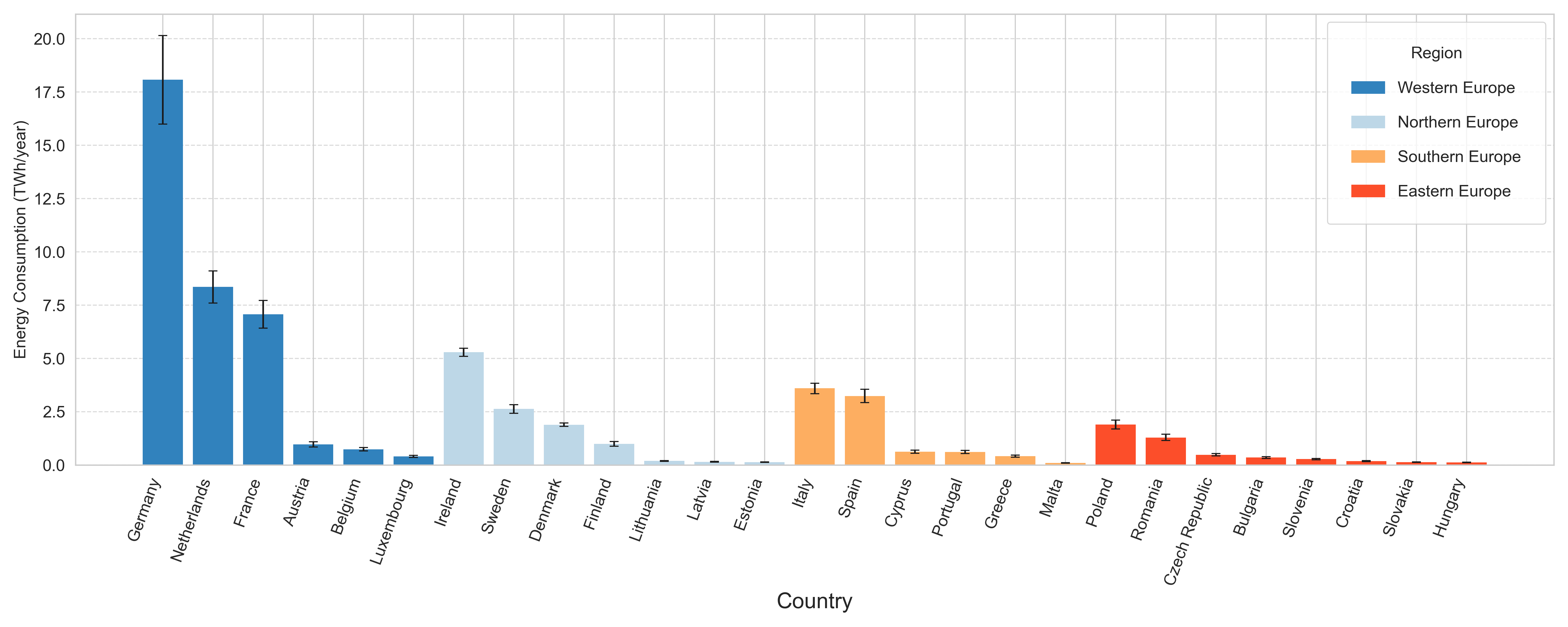 Energy consumption vs emissions