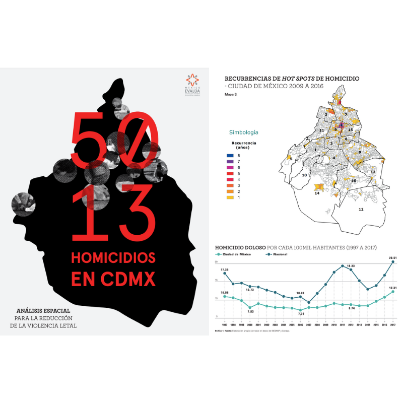 5,013 Murders in Mexico City, México Evalúa 2018