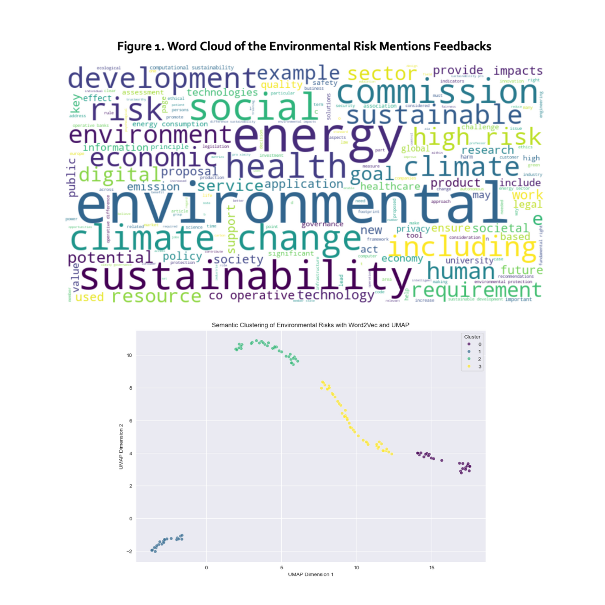 AI Act Environmental Risks